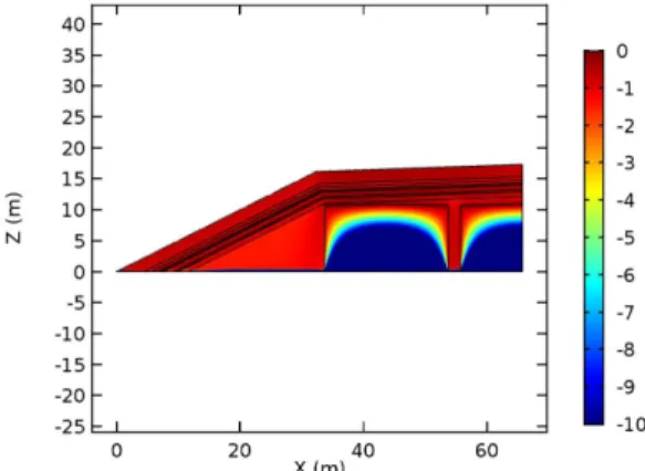 Fig. 12. Flux distribution of the infiltrated water observed from the extreme precipitation scenario results where the flux in each figure is estimated on the corresponding boundary shown in Fig