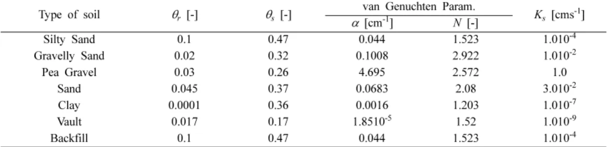 Fig. 2. Applied boundary condition in this study.