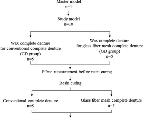 Fig. 1. Study design