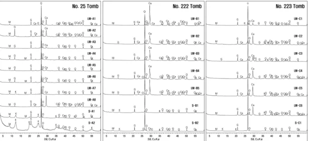 Fig. 10. Representative DTA and TG patterns of analyzed samples. Sample numbers are the same as those of Table 1.