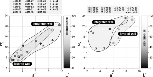 Fig. 3. Chromaticity of analyzed samples. Sample numbers are the same as those of Table 1.