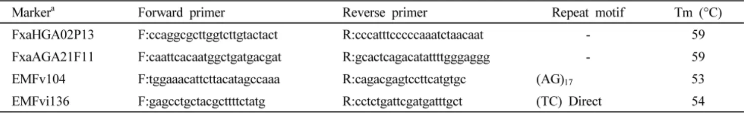 Table 1 The primer sequence, repeat motif, and annealing temperature of the four SSR markers used to analyze genetic variation  in ‘Goha’ cultivars treated with BA
