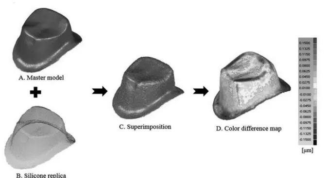 Figure 3.  Three-dimensional measurement for internal gap. A, Master model: scanning epoxy model with dental scanner; 