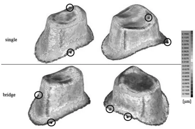 Figure 4. Three-dimensional deviation of single and three-unit fixed dental restoration of color difference map.