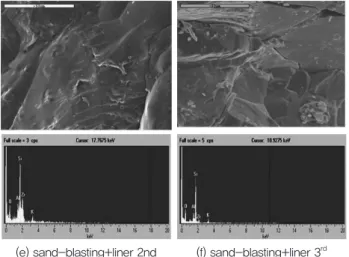 Fig. 12.  The photo of SEM images of fractured surface of  specimens.
