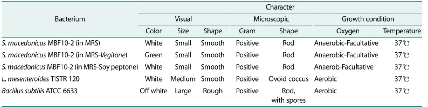 Table 1. Morphological characteristic for confirmation of bacteria used in this study.