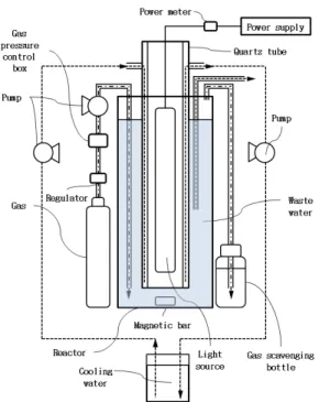 Fig. 2. Types of UV-LED. (A) Lamp-type, (B)  Can-type LED. Lamp-type UV-LEDs have a photo  coupler covered by epoxy, whereas can-type  UV-LEDs have a glass-wrapped photo coupler.