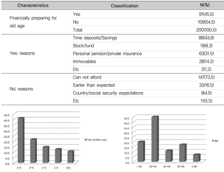 Figure 1. Retirement reason