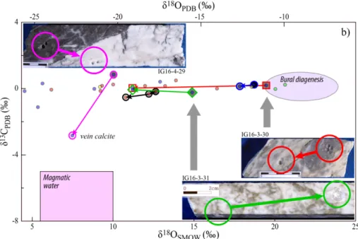 Fig. 11. Distribution of oxygen-carbon stable isotope ratios according to color change in the each sample