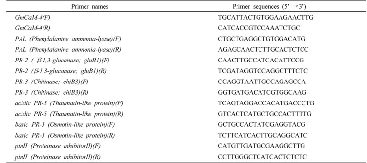 Table 1 Gene-specific primer sequences used for RT-PCR in this study