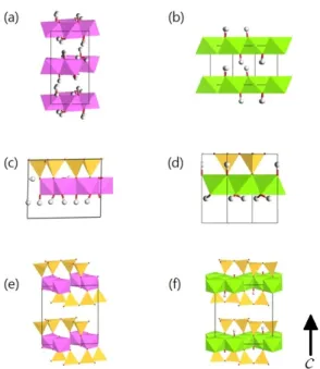 Fig. 1. Crystal structure of (a) gibbsite, (b) brucite,  (c) kaolinite, (d) lizardite, (e) pyrophyllite, and (f)  talc