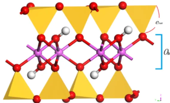Fig. 2. Distortion of hexagonal cavities (SiO 4  tetrahedra) to ditrigonal cavities. See text for notation.