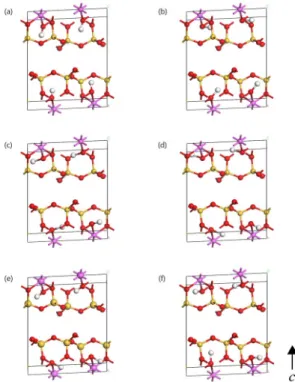 Fig. 4. Tested initial configurations of OH groups in  pyrophyllite (a-case 1; b-case 2; c-case 3; d-case 4; 