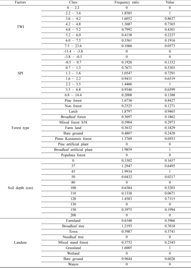 Table 2. Continued