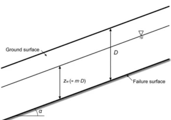 Fig. 3. Representation of hydrological model (Dietrich et al., 1992).