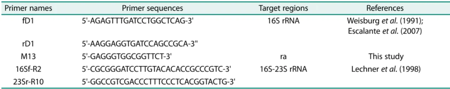 Table 1. List of PCR primers used in this study.