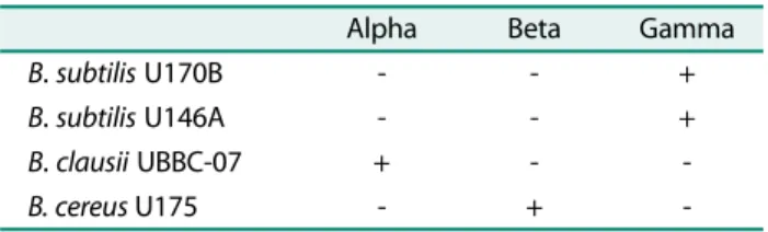 Table 4. Antibiotic sensitivity profiles of  B. subtilis strains isolated from iru and reference probiotic B