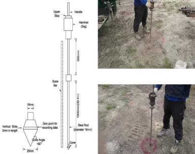 Fig. 2. Schematic of Portable DCP.