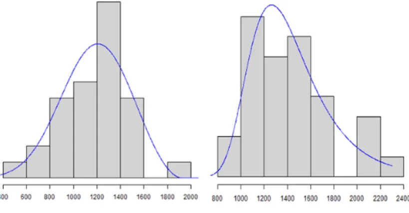Figure 3.2 The distribution of IAT by tail domain using IAT, M-IAT