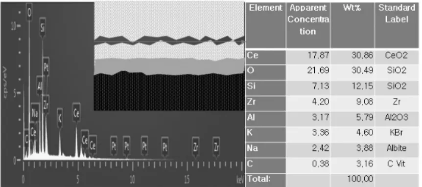 Fig. 11. EDX analysis of specimen and failure patterns(Sand blasting)