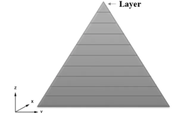 Fig. 1. The titanium master model