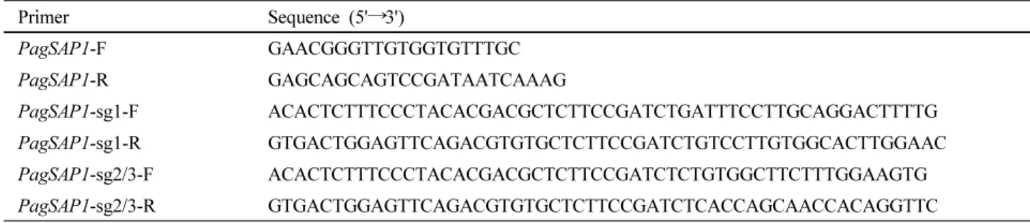 Table  1  Sequences  of  primers  used  for  amplification  of  the  CRISPR  target  loci  of  the  stress  associated  protein  1  gene  of  hybrid  poplar  (Populus  alba  ×  P