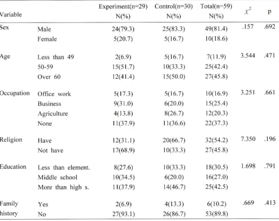 Table  1.  Homogeneity  of  general  characteristics  between  experimental  and  control  group