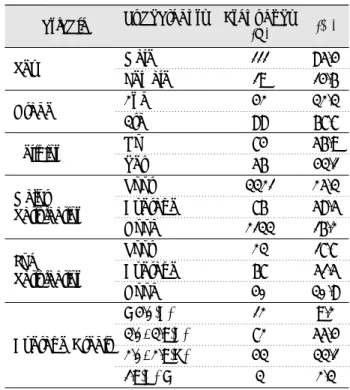 Table 1. General characteristics