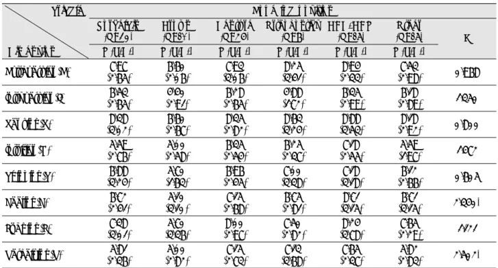 Table 7. Personality type with regard to desired job position