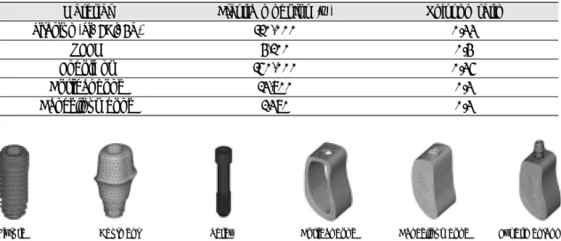 Table 2. Summary of the material properties used for the finite element analysis