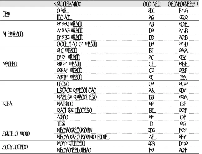 Table 1. General Characteristics
