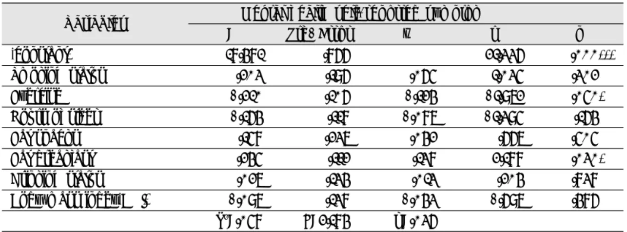 Table 9. Health-related lifestyle affecting the mental health self-reported symptom
