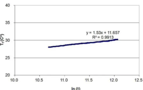 Table 2. Detailed parameter of the thermal response test and the borehole heat exchanger