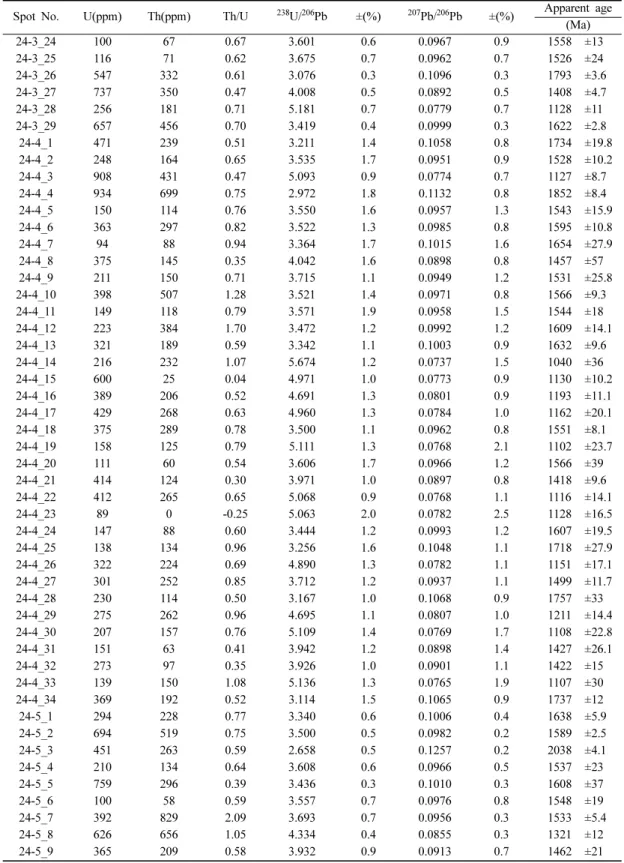 Table 1. Continued