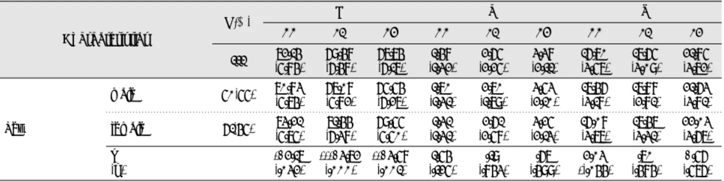 Table 1. Maxillary incisor teeth color according to the general characteristics