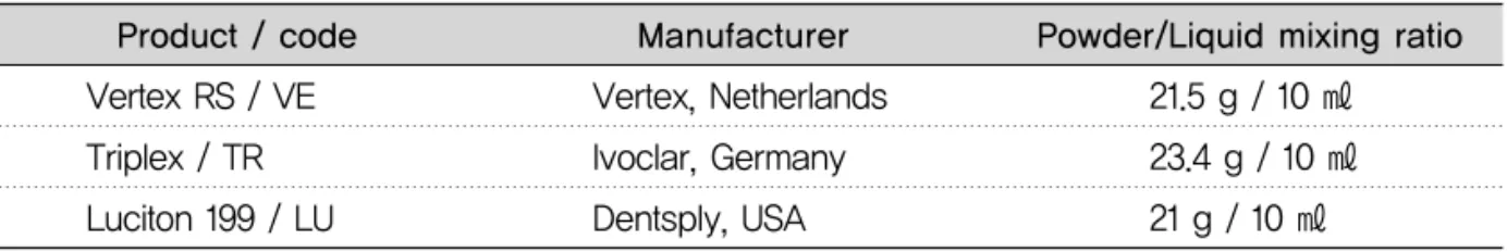 Table 1. Denture base resins used in this study