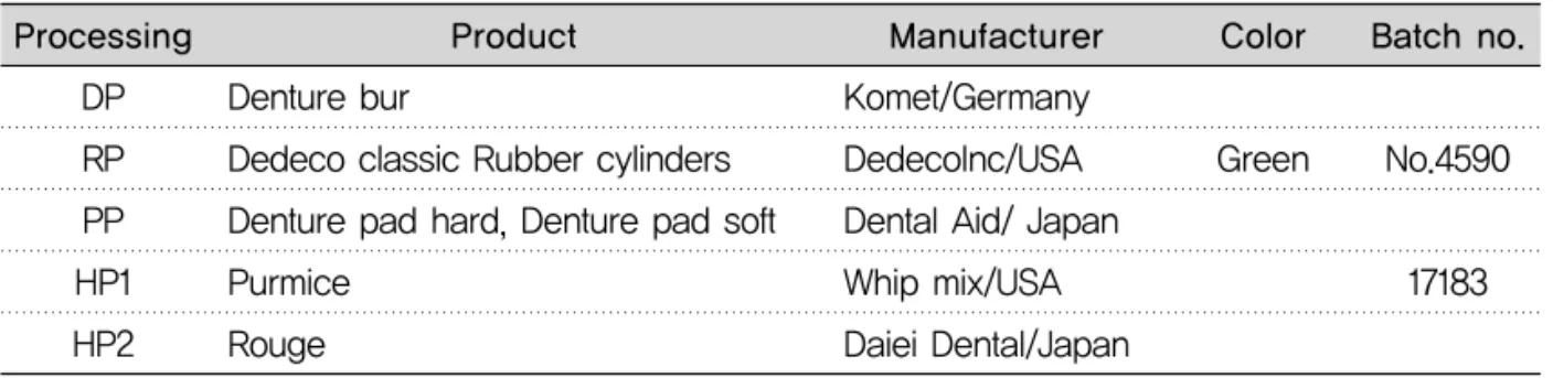 Table 2. Polishing instrument used in this study