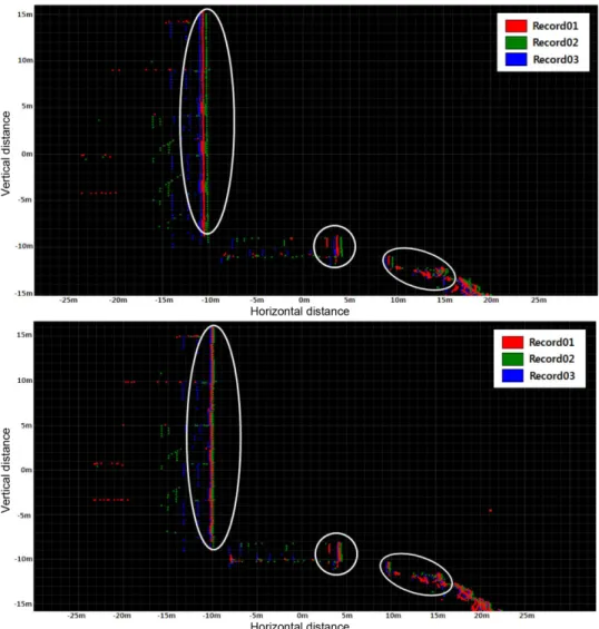 Fig. 9. The displays of records before adjustment(Upper) and records after adjustment(Lower)