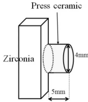 Fig. 1. shape of shear bonding strength specimens Table 2. Code of shear bonding strength specimens