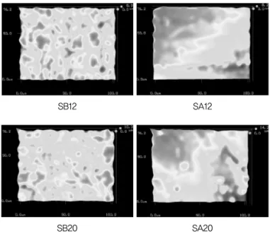 Table 3. Surface roughness analysis of specimens(㎛)