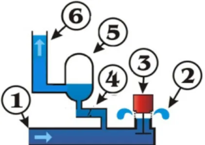 Fig. 2. Diagram for water supply system using hydraulic ram pump.