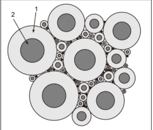 Fig. 2. Physical description of Hashin-Shtrikman bounds for two-phase material. Upper bound is realized when stiffer material forms shell