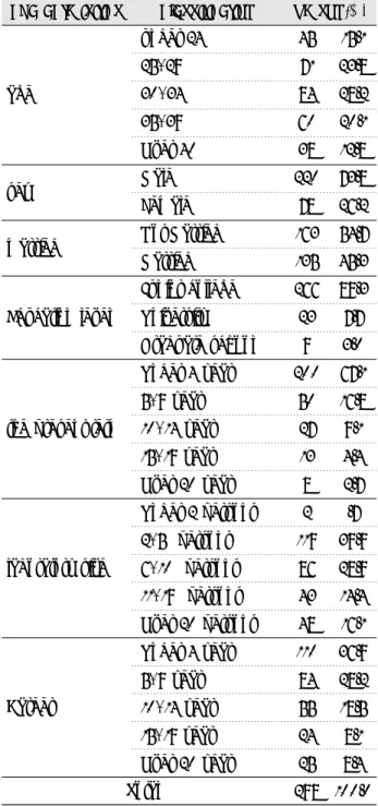 Table 2. General characteristics of study subjects