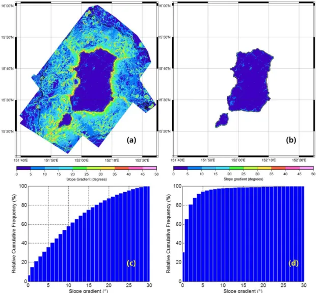 Fig. 4. Multibeam-derived slope gradient map of (a) the whole survey area and (b) the summit of seamount