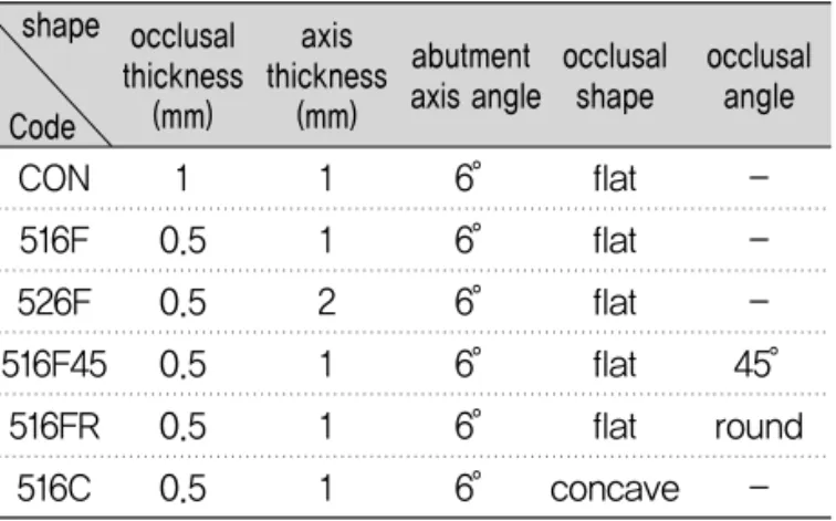 Fig. 2. Schematic diagram of the compression test set- set-up on UTM