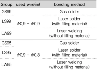 Fig. 3. Universal testing machine of tensile test