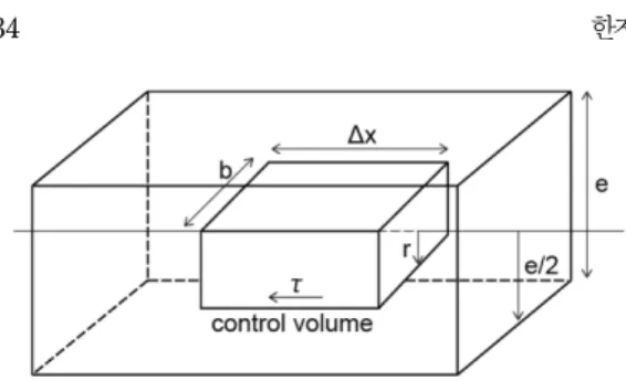 Fig. 4. Two dimensional equivalent linear pipe discrete fracture fluid flow model(after Priest, 1993).