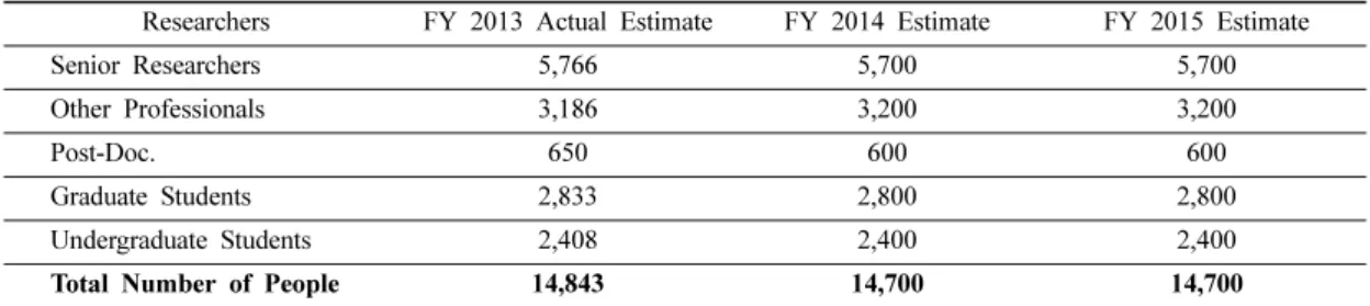 Table 2.  Number of People involved in GEO Activities (Persons)
