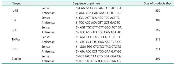 Table 1. Primer sequence design for RT-PCR.