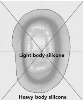 Fig. 3. Eight measurement parts
